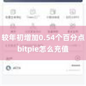 较年初增加0.54个百分点bitpie怎么充值