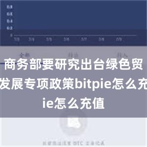 商务部要研究出台绿色贸易发展专项政策bitpie怎么充值