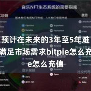 预计在未来的3年至5年难以满足市场需求bitpie怎么充值