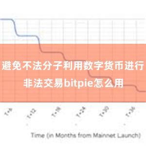 避免不法分子利用数字货币进行非法交易bitpie怎么用